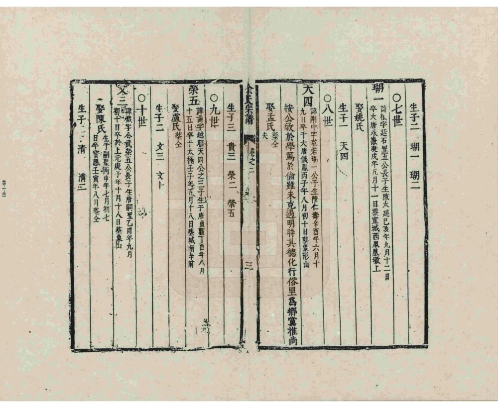 图片[5]-安徽宣城宣州区埠川余氏新纂家乘电子版PDF下载-中华家谱网