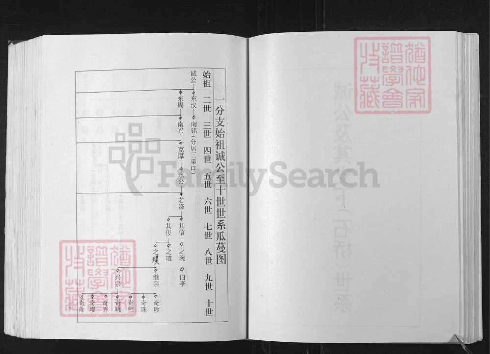 图片[8]-湖北孝感苏氏宗谱（眉山堂）电子版PDF下载-中华家谱网