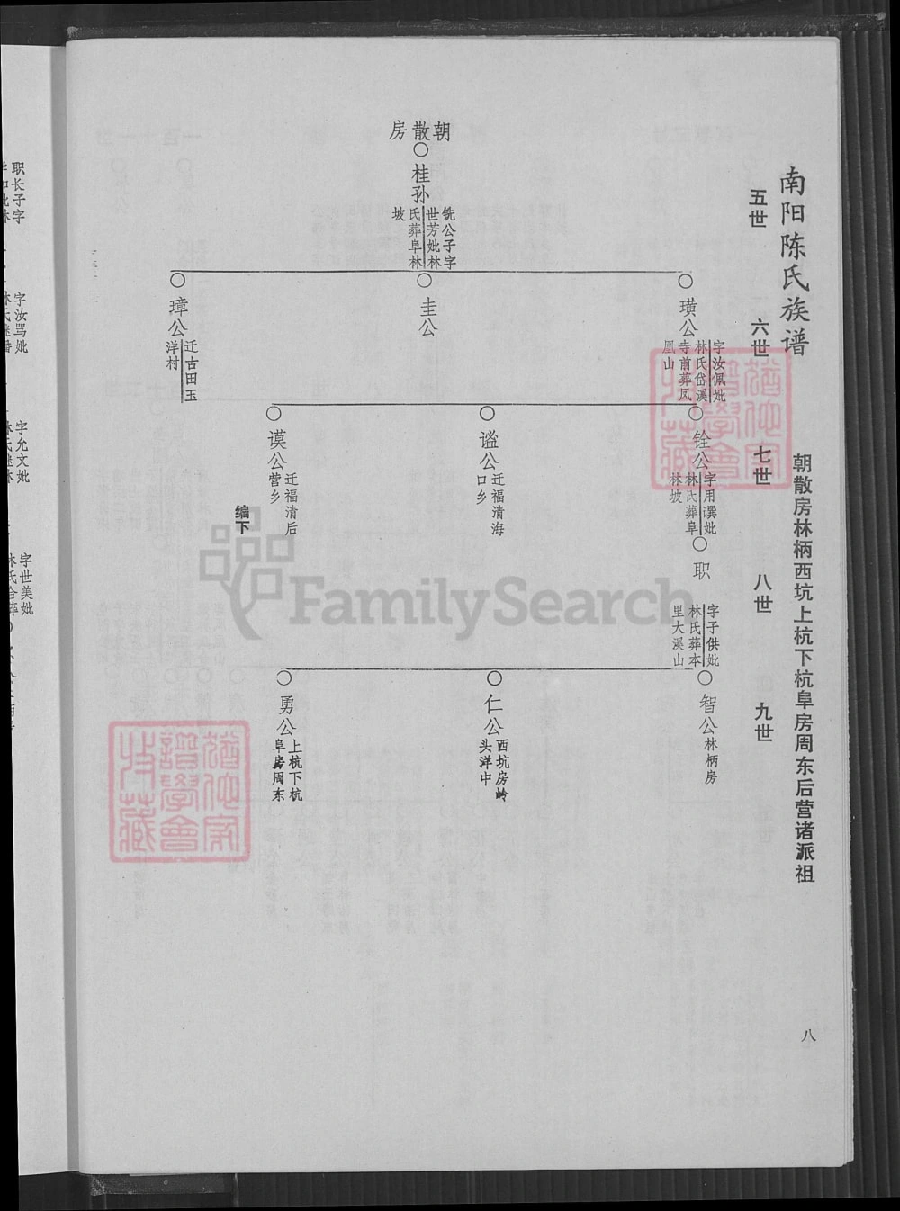 图片[8]-福建福州长乐区南阳陈氏族谱电子版PDF下载-中华家谱网