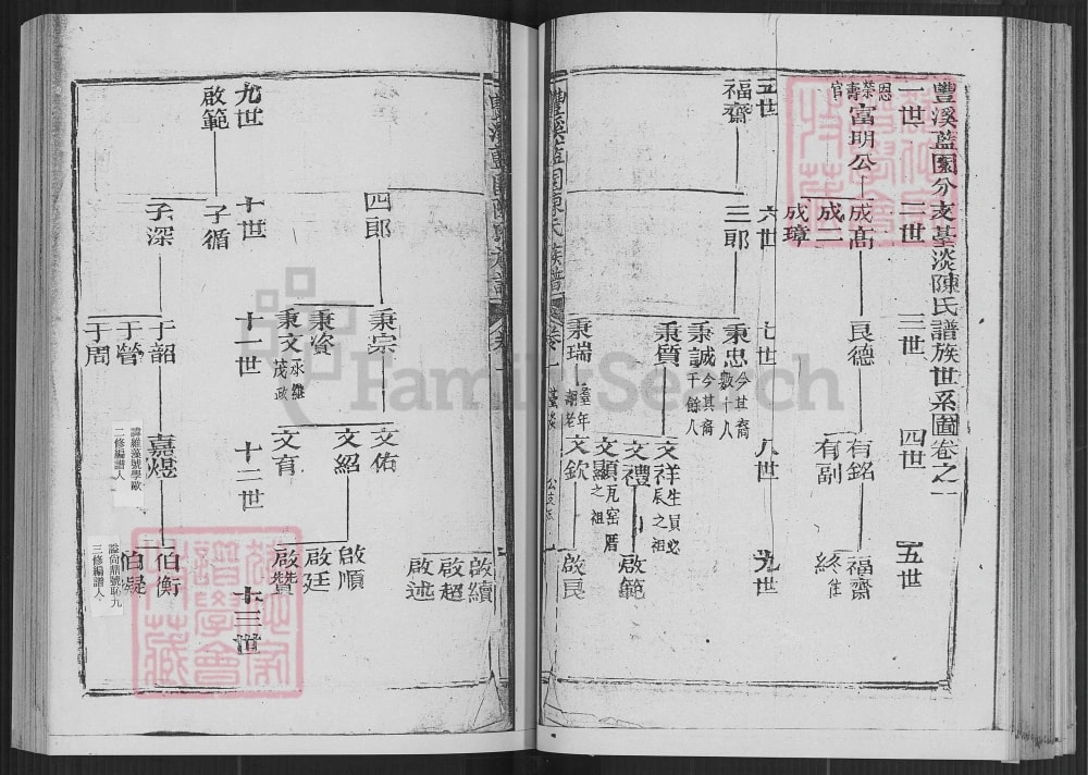 图片[5]-台湾丰溪蓝园陈氏族谱电子版PDF下载-中华家谱网
