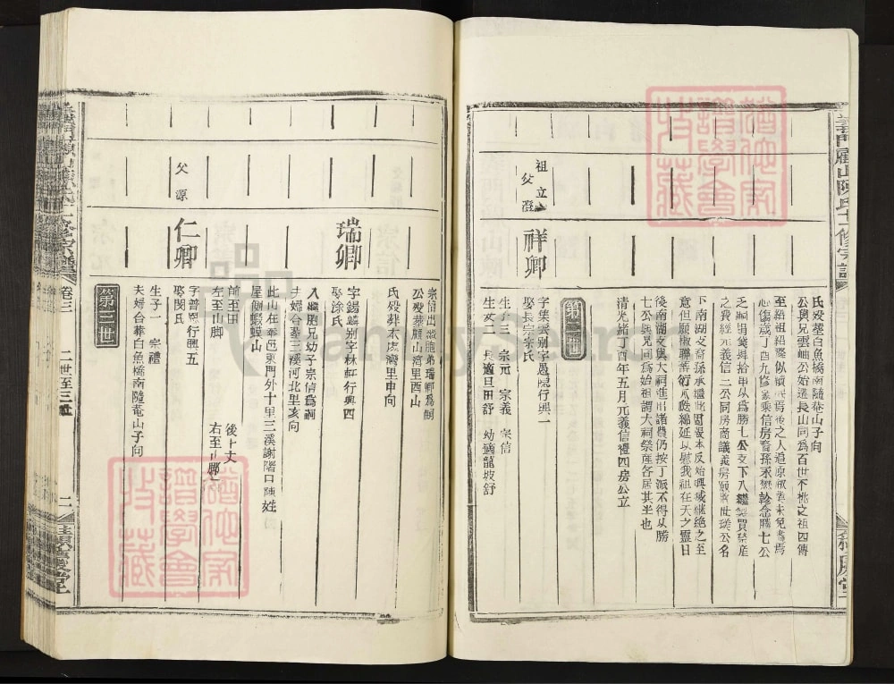 图片[7]-江西宜春靖安义门顾山陈氏十一修宗谱（积庆堂）电子版PDF下载-中华家谱网