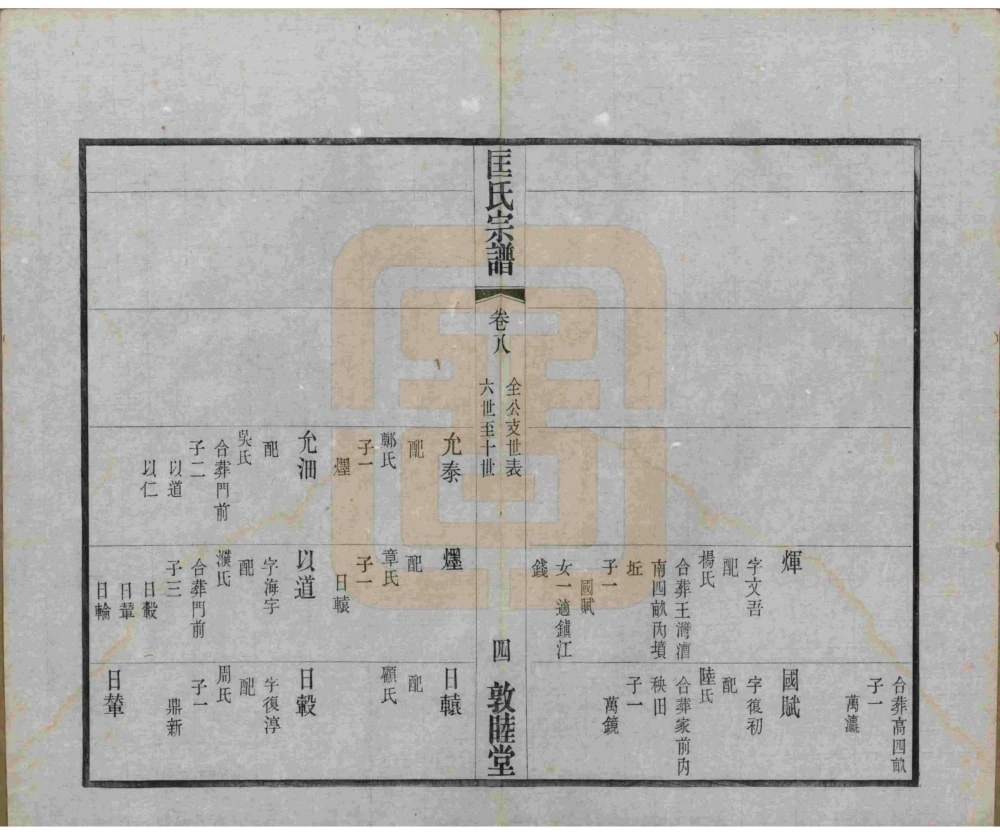 图片[8]-江苏无锡锡山匡氏宗谱（敦睦堂，民国14年本）电子版PDF下载-中华家谱网