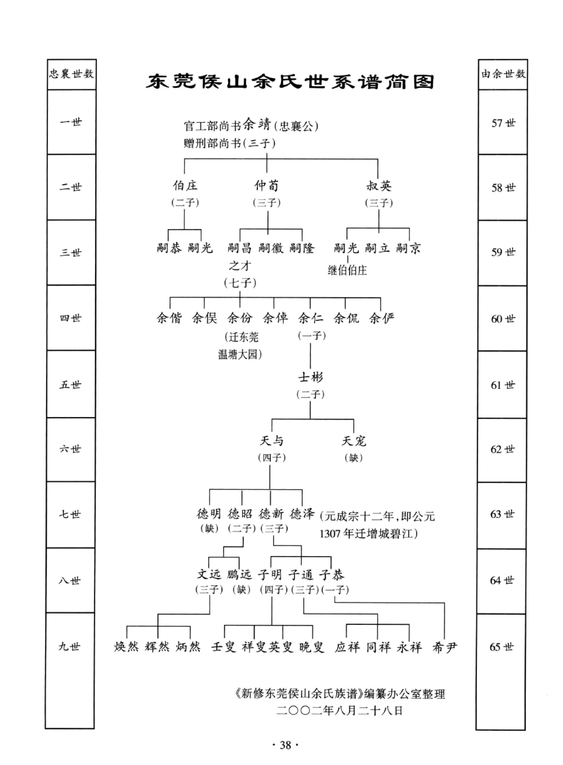 图片[6]-新编广东东莞候山余氏族谱电子版PDF下载-中华家谱网