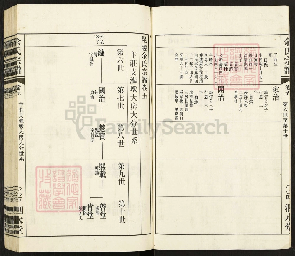 图片[8]-江苏常州毘陵余氏宗谱（泗水堂）电子版PDF下载-中华家谱网