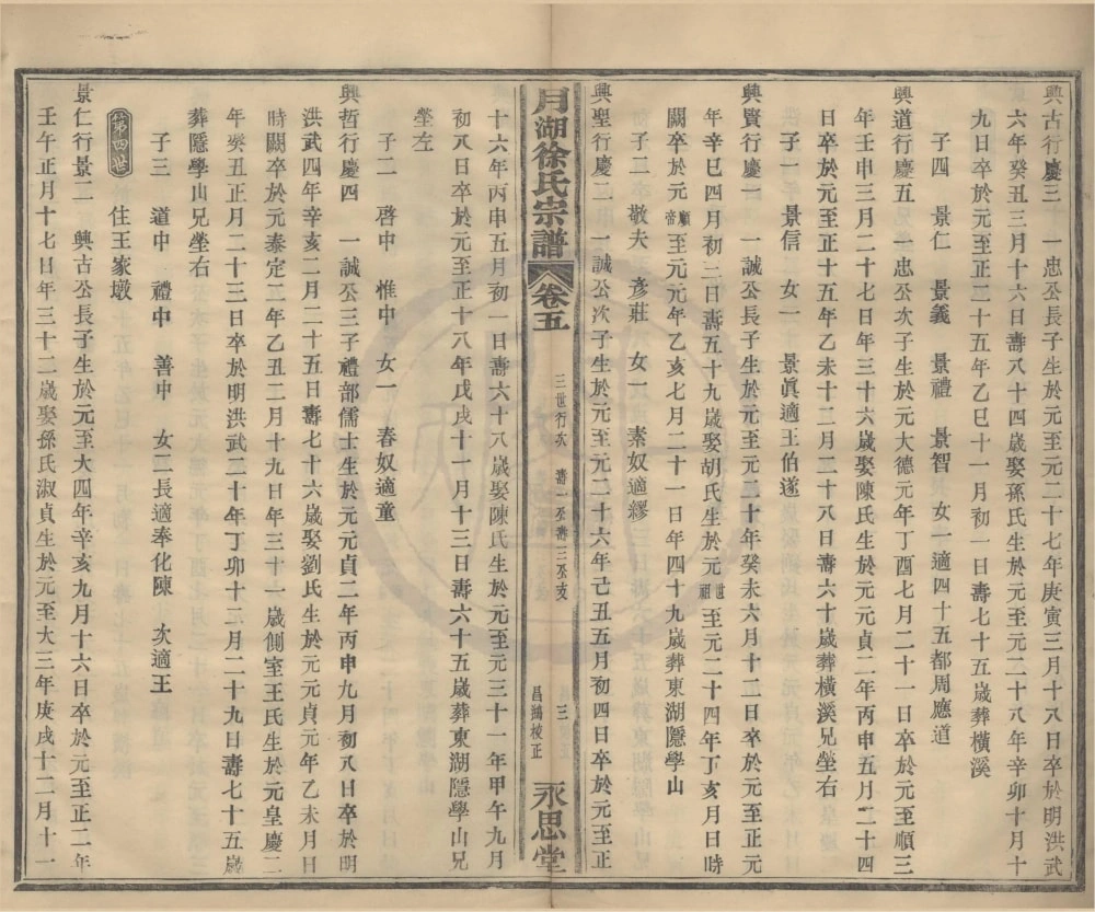 图片[7]-浙江宁波月湖徐氏宗谱（永思堂）电子版PDF下载-中华家谱网