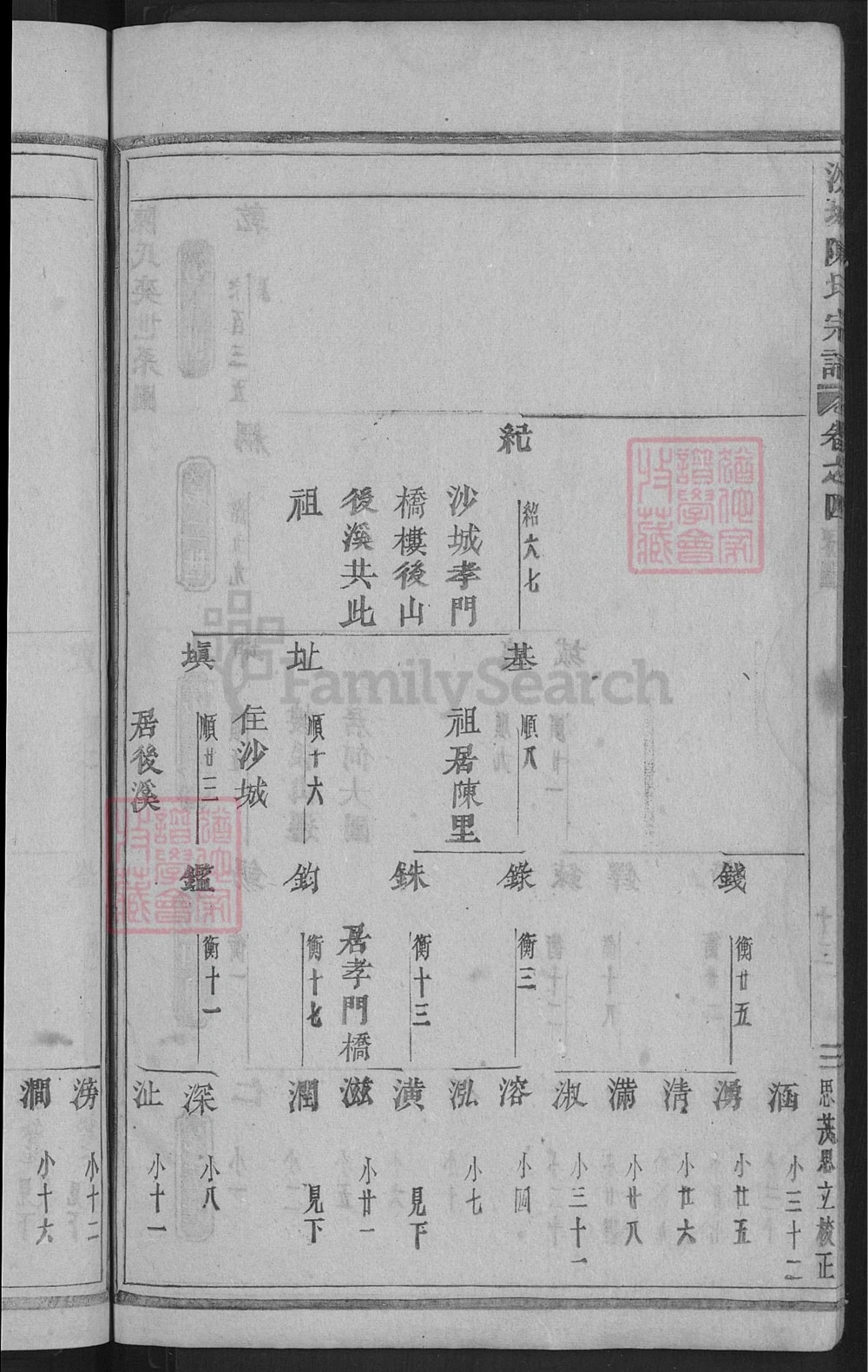 图片[7]-浙江金华浦江县沙城陈氏宗谱电子版PDF下载-中华家谱网