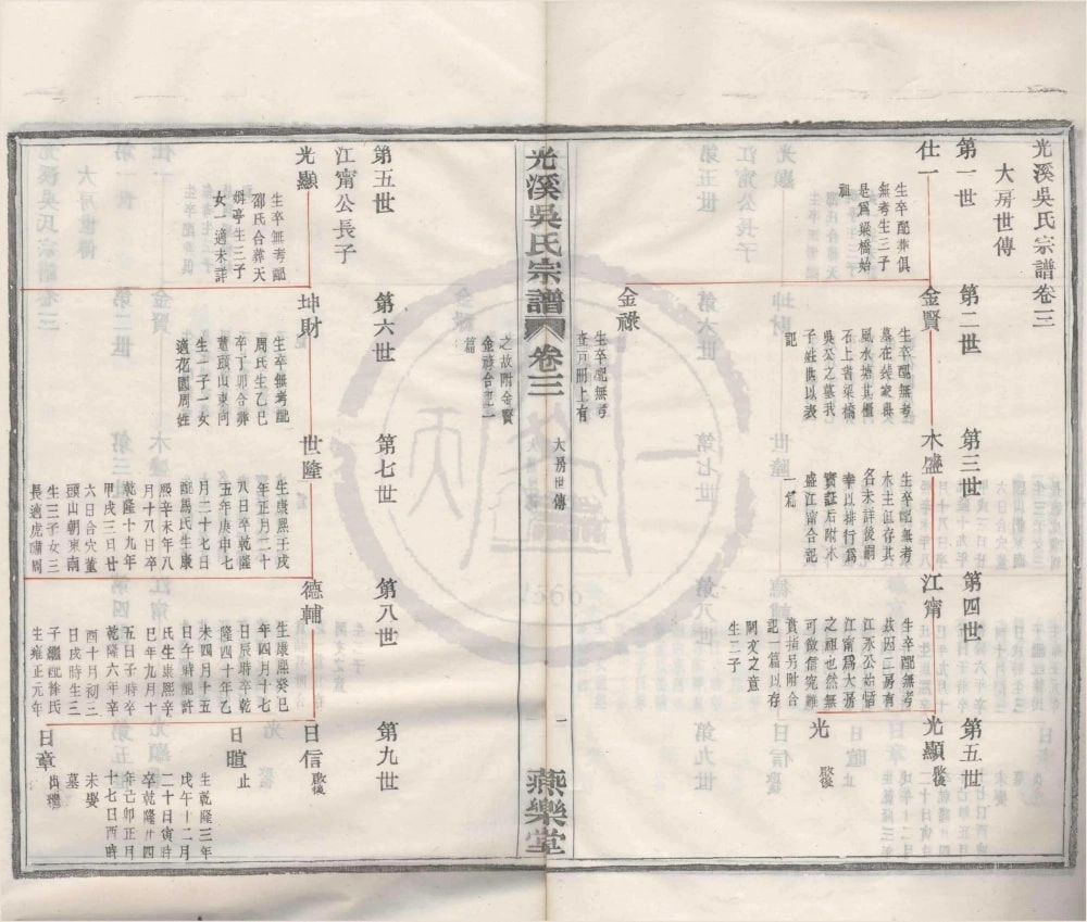 图片[5]-浙江宁波鄞州区光溪吴氏宗谱（燕乐堂）电子版PDF下载-中华家谱网
