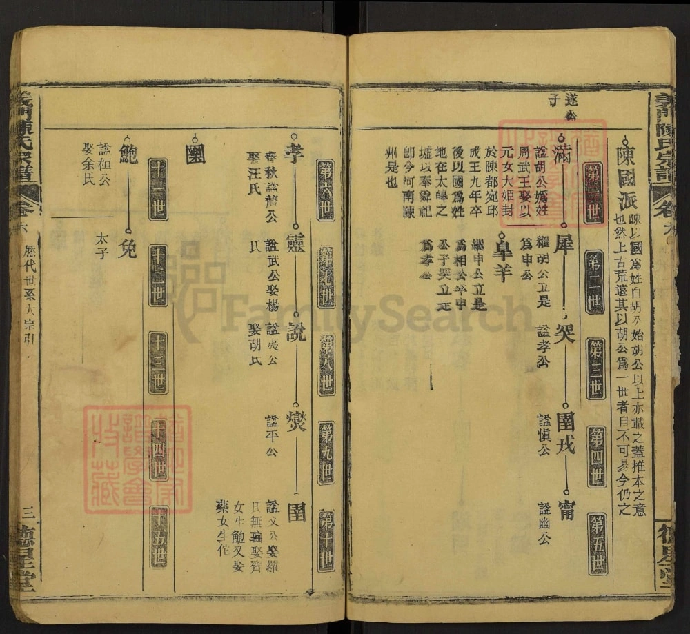 图片[6]-湖北黄冈义门陈氏三修宗谱（德星堂）电子版PDF下载-中华家谱网