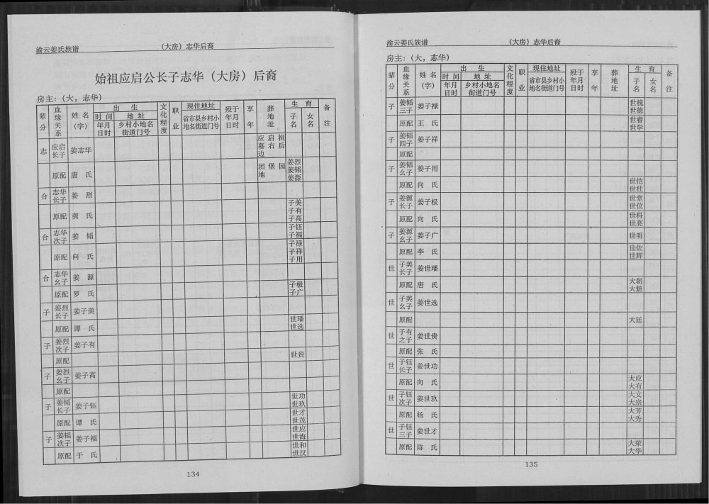 图片[8]-重庆云阳县姜氏族谱电子版PDF下载-中华家谱网