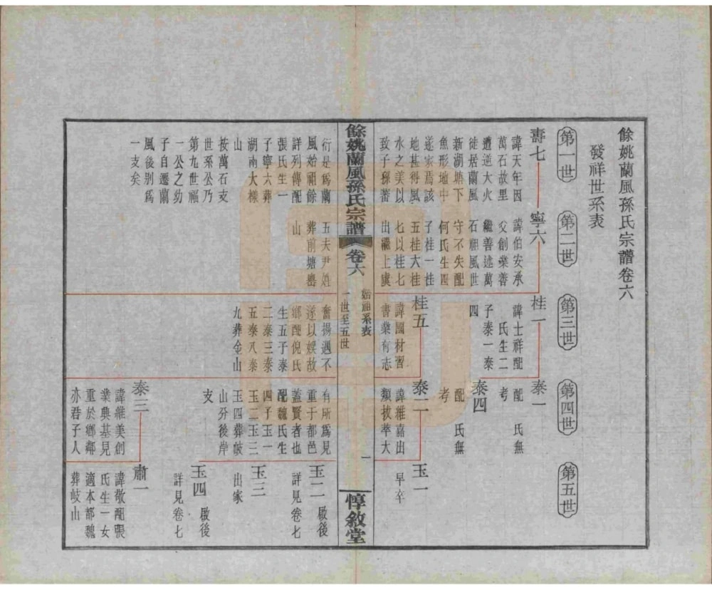 图片[6]-浙江余姚兰风孙氏宗谱（惇叙堂）电子版PDF下载-中华家谱网