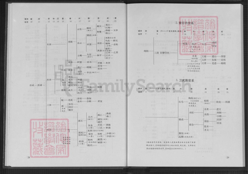 图片[8]-福建漳浦蓬山屿头西浯后园北街陈氏联合族谱电子版PDF下载-中华家谱网
