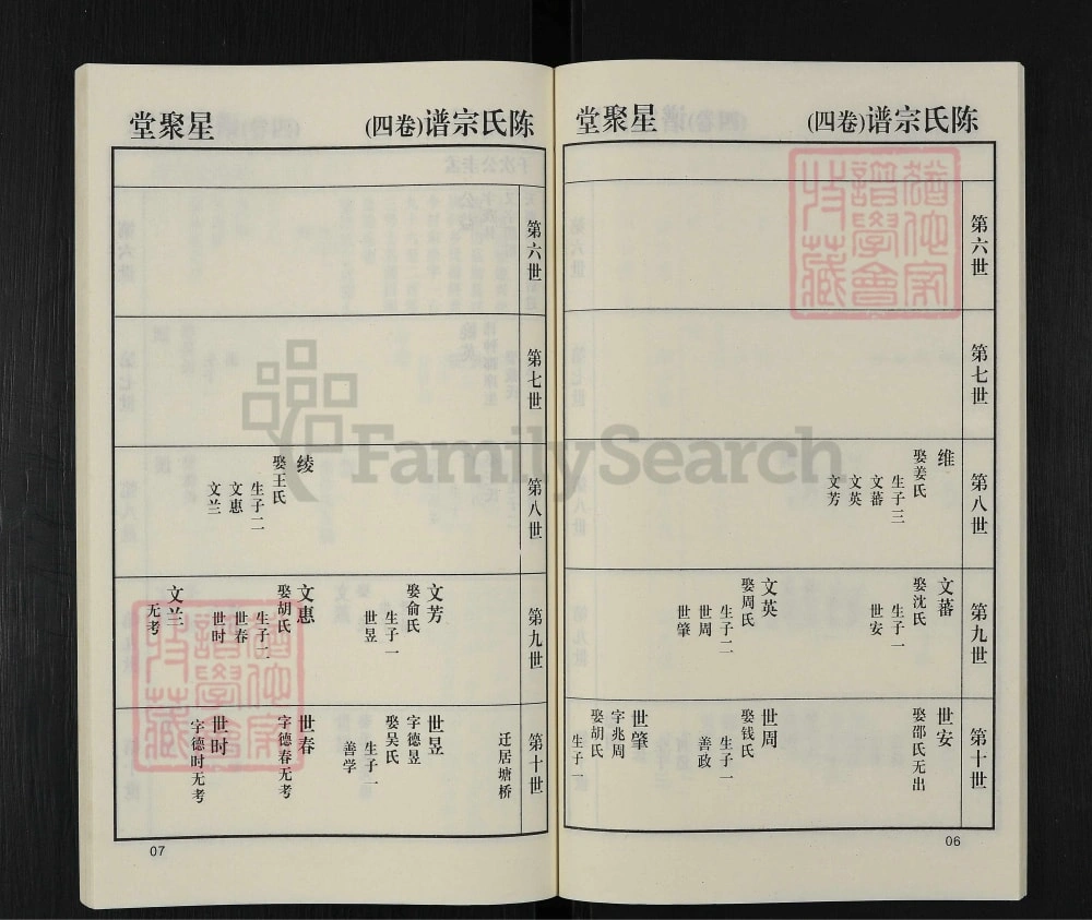 图片[8]-江苏常州陈氏续修宗谱（星聚堂）电子版PDF下载-中华家谱网