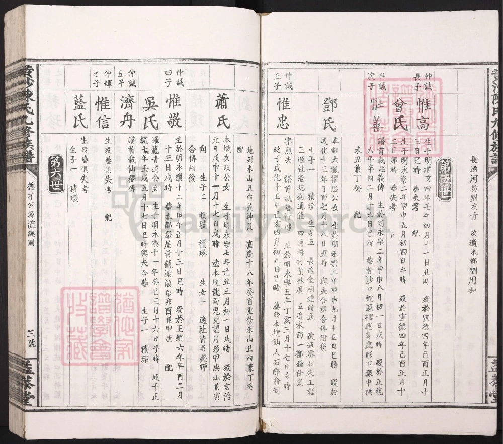 图片[8]-江西赣州黄沙陈氏九修族谱（益恭堂）电子版PDF下载-中华家谱网