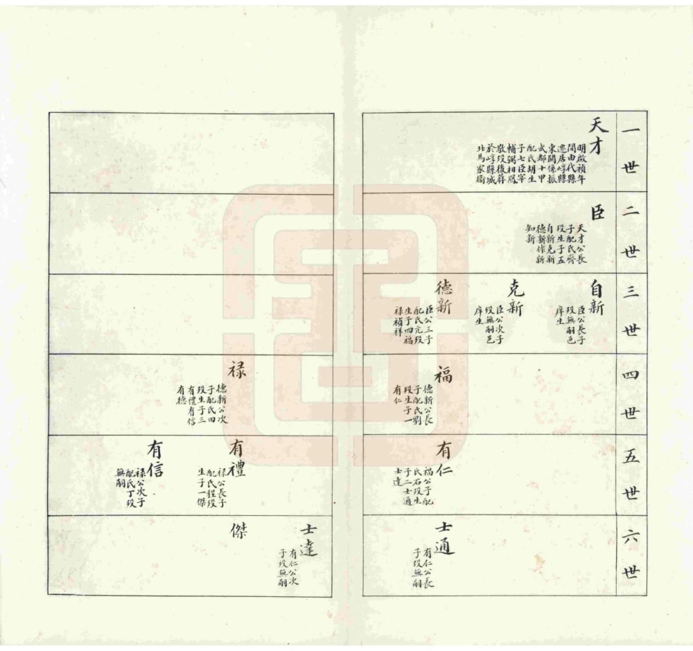 图片[4]-山西原平徐氏族谱电子版PDF下载-中华家谱网