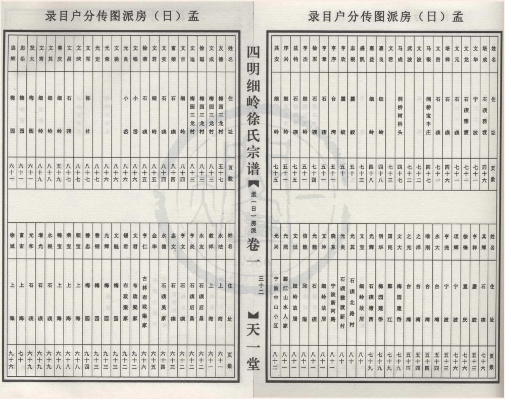 图片[8]-浙江宁波鄞州区四明细岭徐氏宗谱（天一堂）电子版PDF下载-中华家谱网