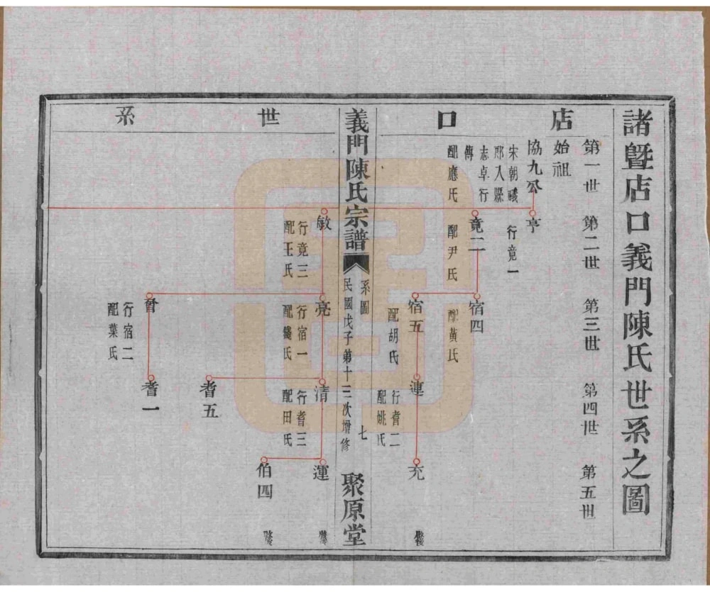 图片[6]-浙江诸暨义门陈氏宗谱（聚原堂）电子版PDF下载-中华家谱网
