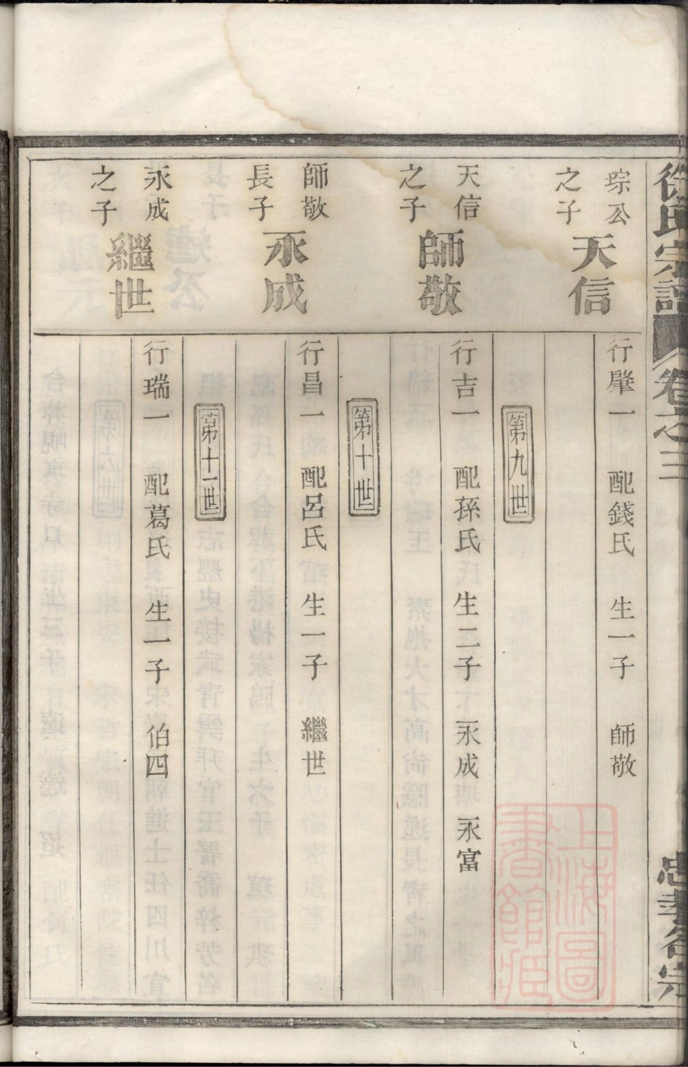 图片[8]-浙江富阳重订徐氏宗谱电子版PDF下载-中华家谱网