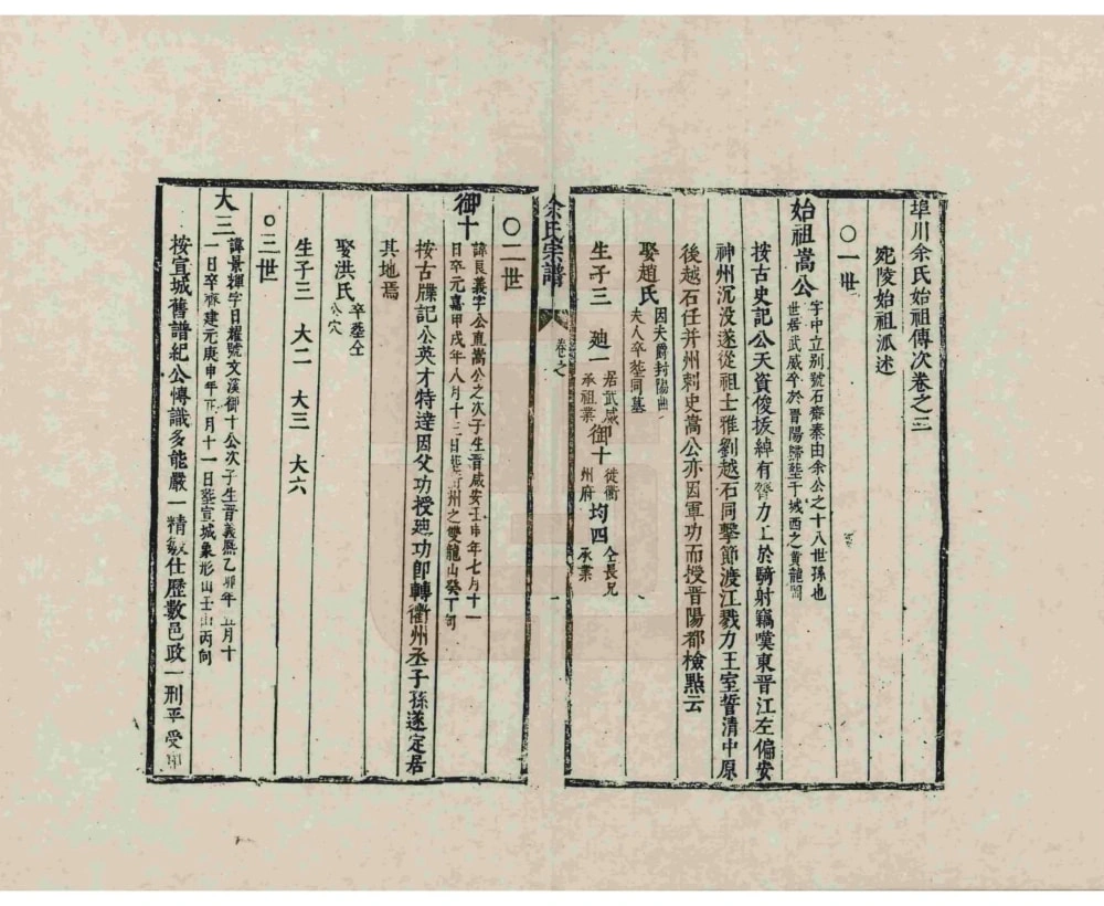 图片[3]-安徽宣城宣州区埠川余氏新纂家乘电子版PDF下载-中华家谱网