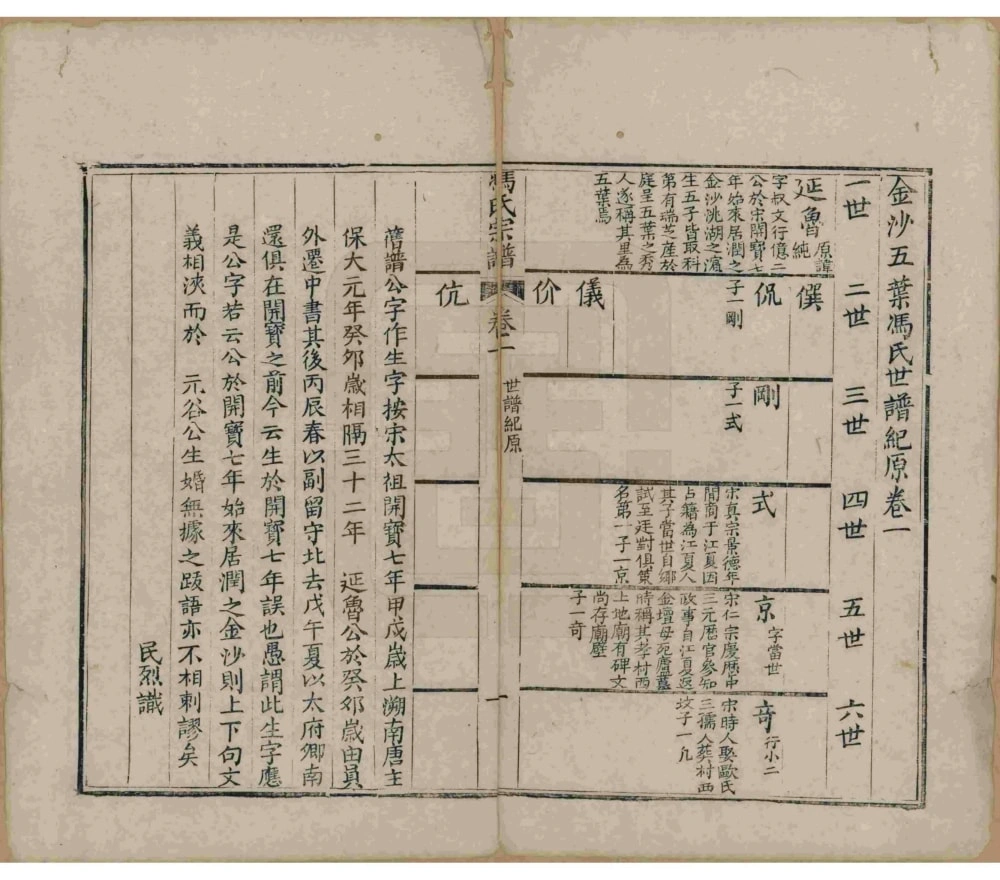 图片[3]-江苏常州金坛区金沙五叶冯氏宗谱电子版PDF下载-中华家谱网