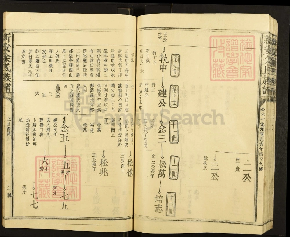 图片[7]-江西宜春靖安县新安余氏族谱电子版PDF下载-中华家谱网