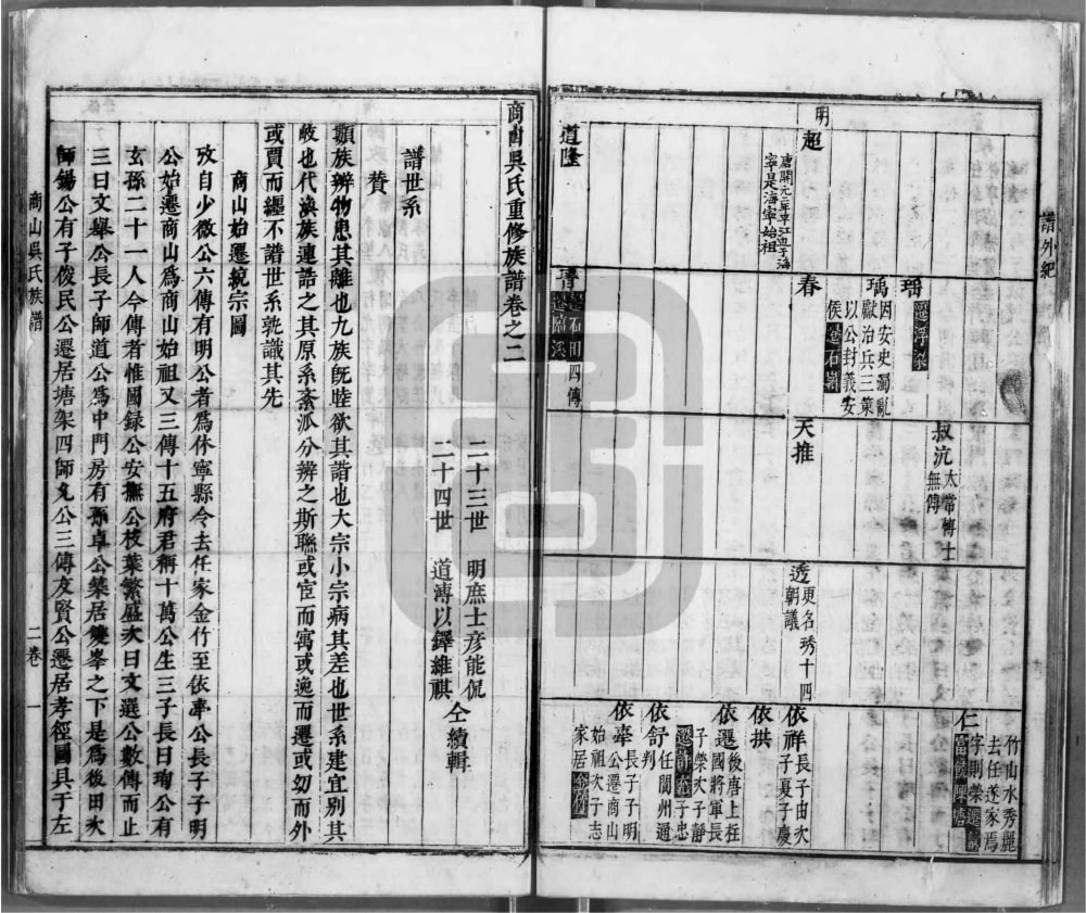 图片[5]-安徽黄山休宁商山吴氏家谱电子版PDF下载-中华家谱网