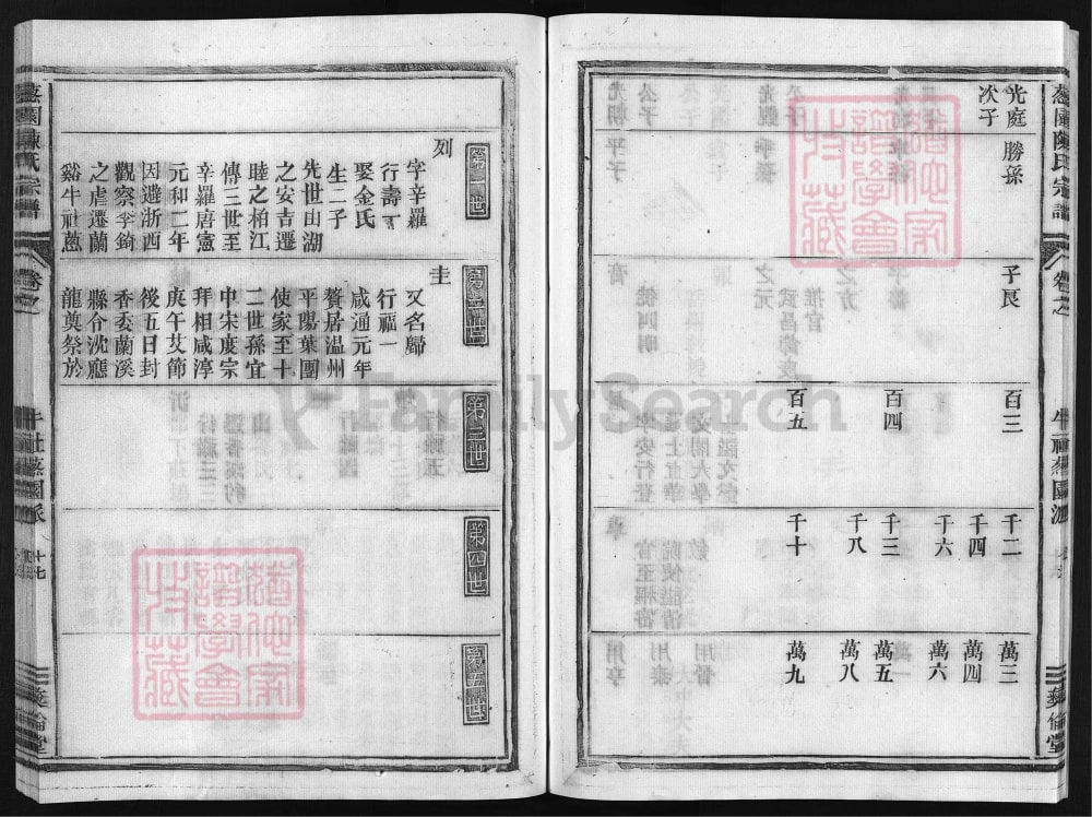 图片[5]-浙江兰溪葱园陈氏宗谱（彝伦堂）电子版PDF下载-中华家谱网