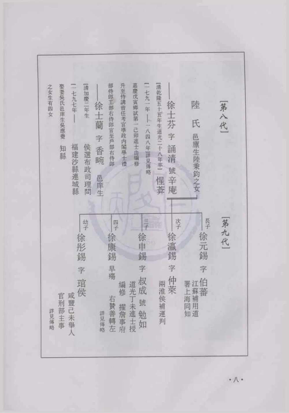 图片[7]-浙江平湖徐氏宗脉初稿电子版PDF下载-中华家谱网