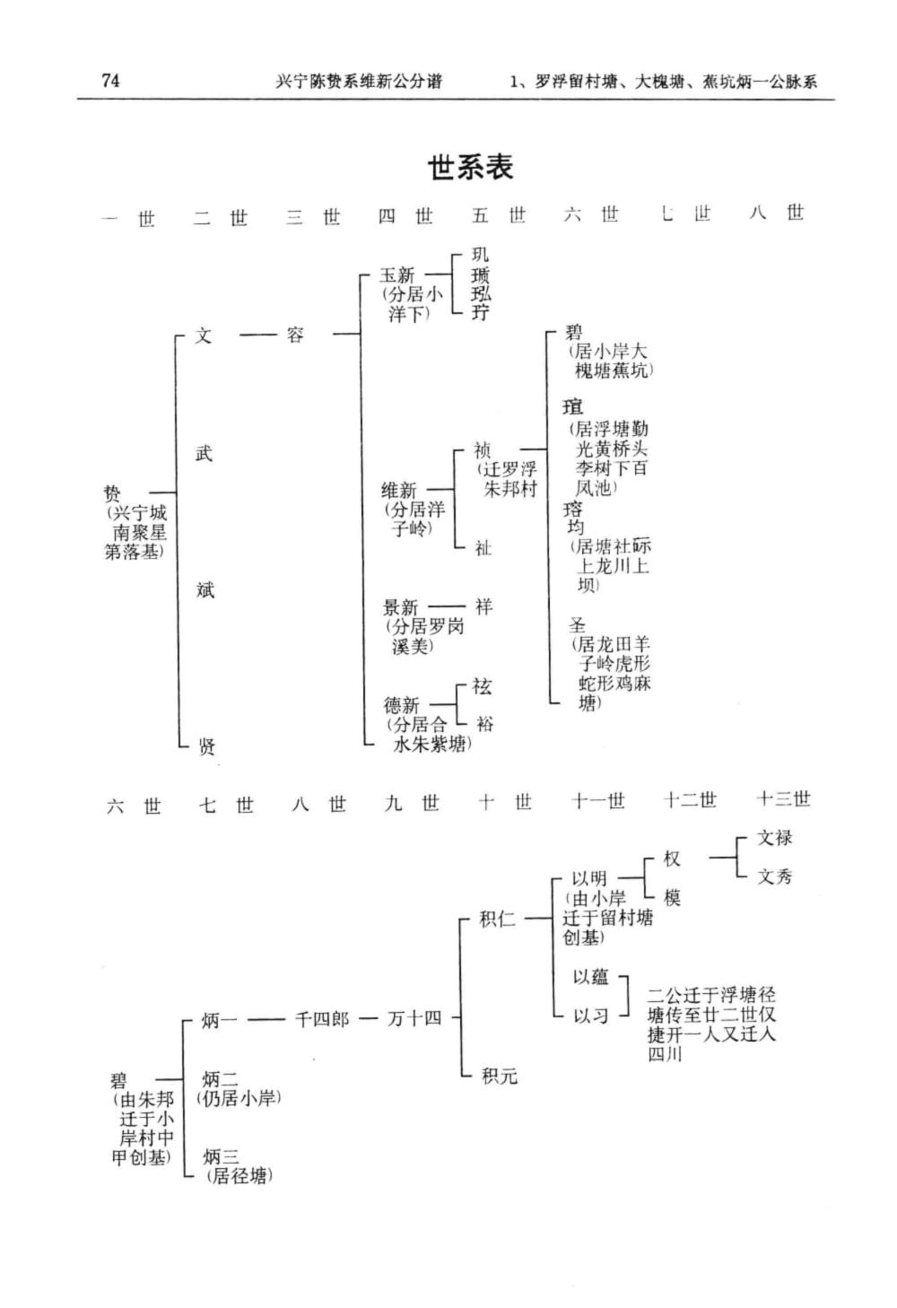 图片[5]-广东兴宁陈氏族谱维新公分谱电子版PDF下载-中华家谱网