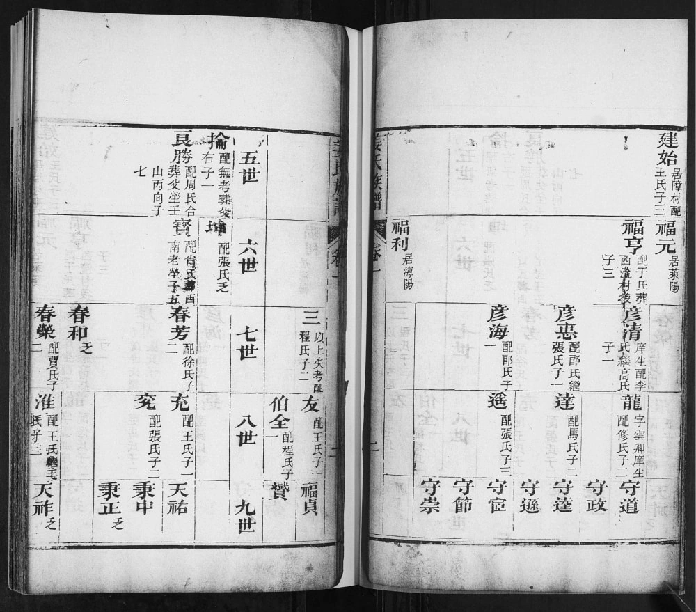 图片[6]-山东即墨姜氏族谱（敦睦堂）电子版PDF下载-中华家谱网