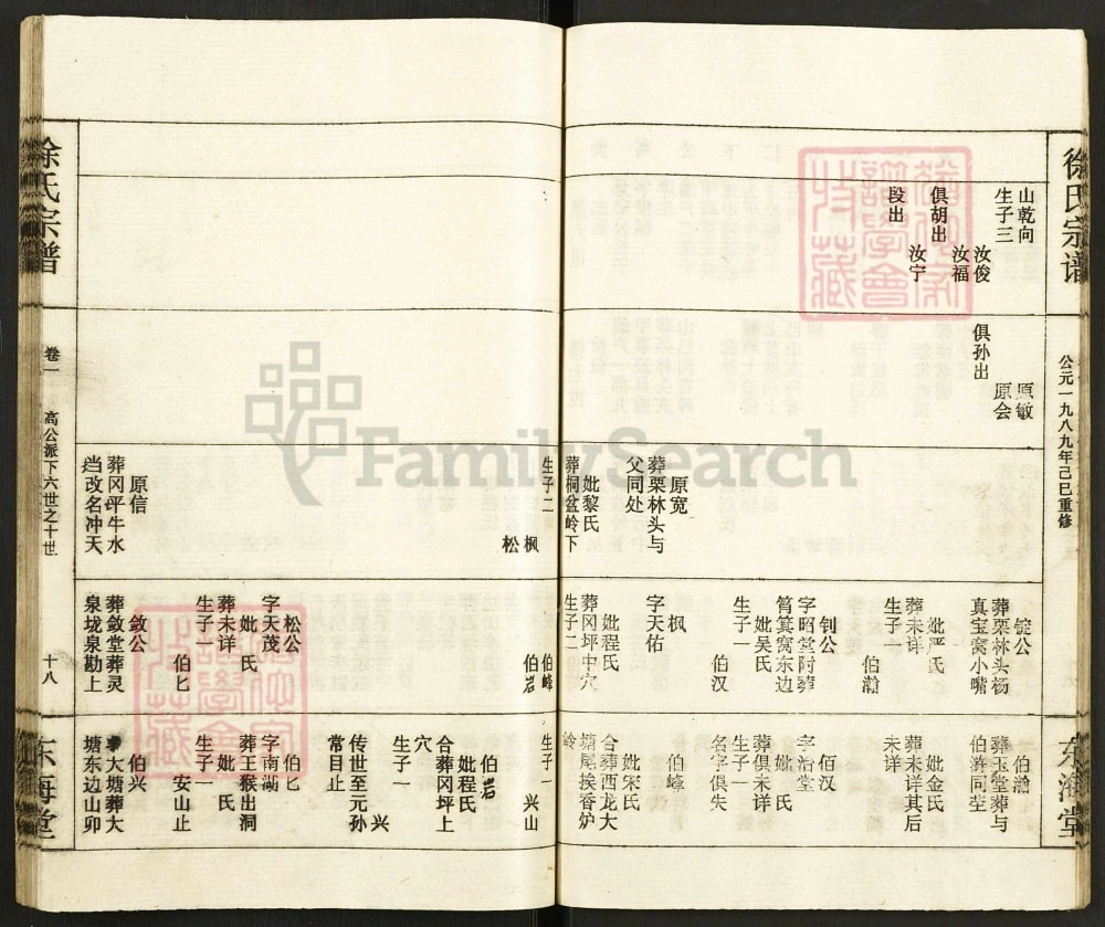 图片[6]-湖北咸宁通山徐氏宗谱（东海堂，1989年重修本）电子版PDF下载-中华家谱网