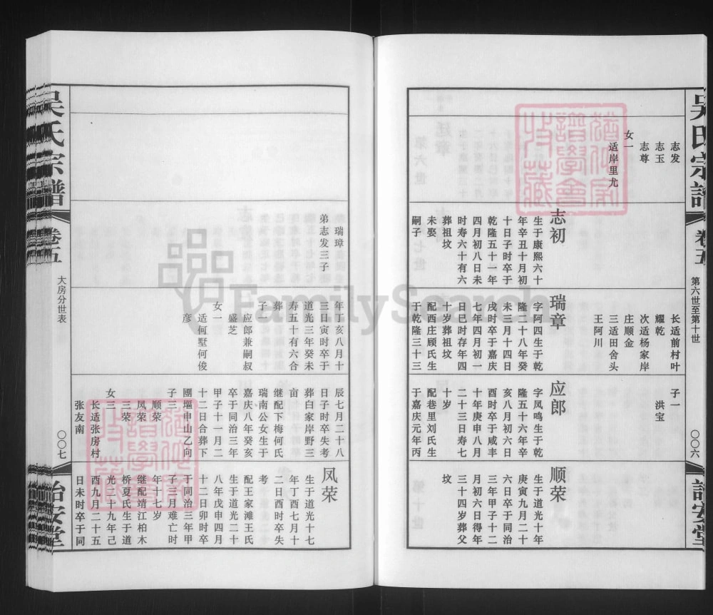 图片[8]-江苏常州吴氏宗谱（诒安堂）电子版PDF下载-中华家谱网