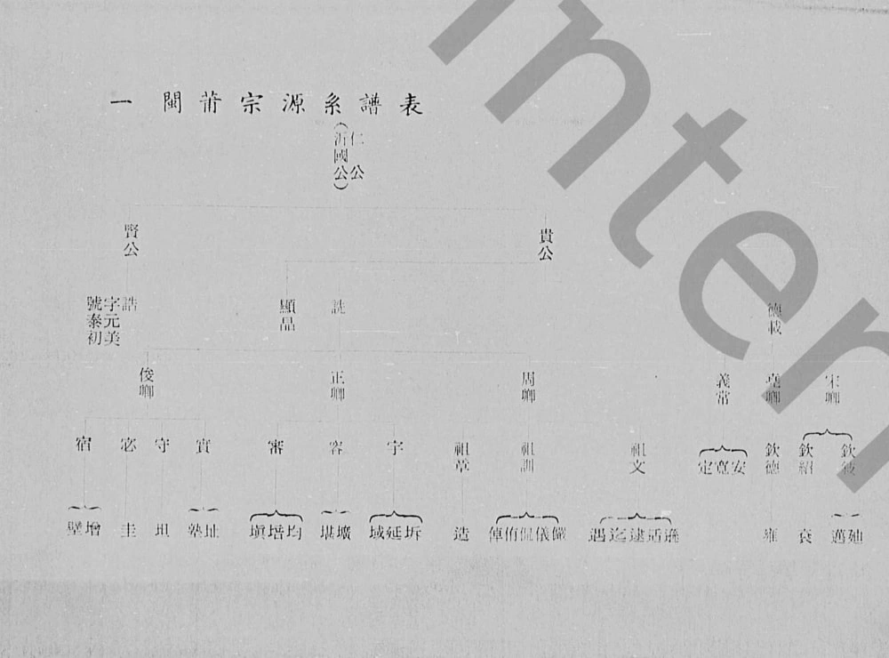 图片[3]-广东潮州古巷陈氏族谱电子版PDF下载-中华家谱网