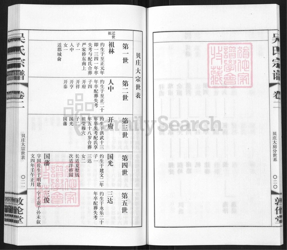 图片[8]-江苏常州武进区贝庄吴氏宗谱（敦伦堂）电子版PDF下载-中华家谱网