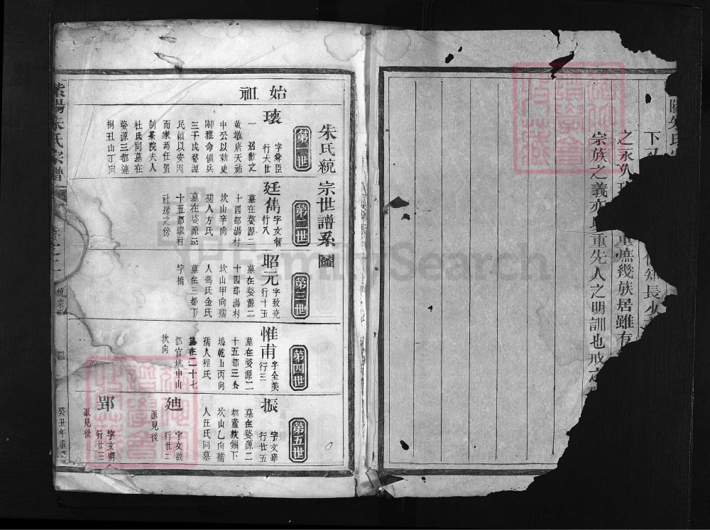 图片[5]-江西婺源紫阳朱氏宗谱电子版PDF下载-中华家谱网