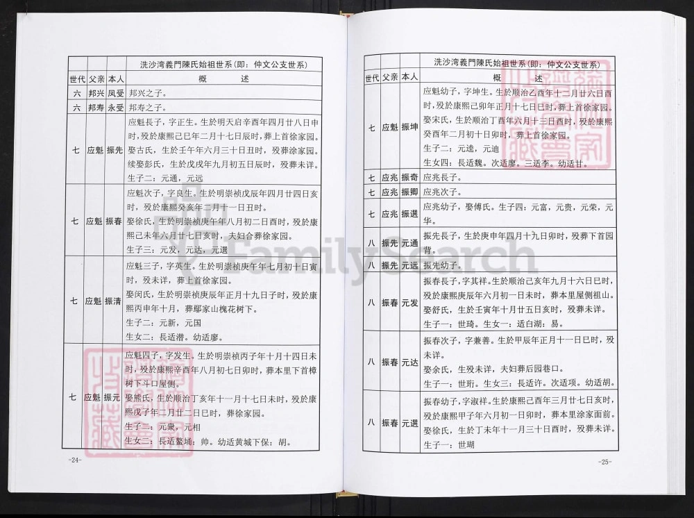 图片[7]-江西奉新洗沙湾陈氏宗谱电子版PDF下载-中华家谱网