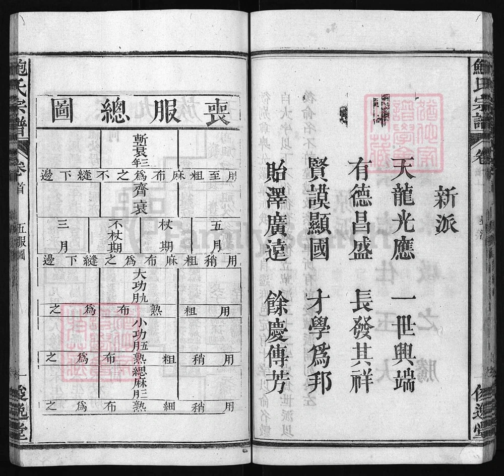 图片[5]-湖北麻城鲍氏宗谱（俊逸堂，民国6年本）电子版PDF下载-中华家谱网