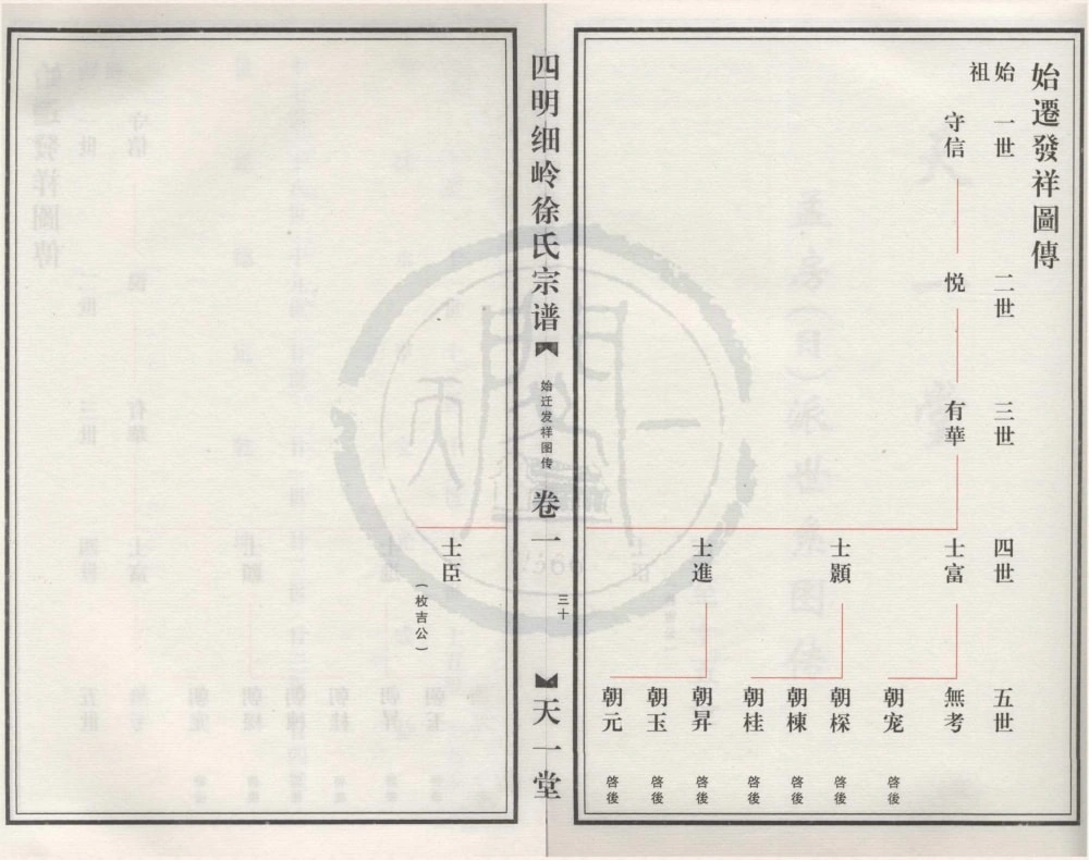 图片[6]-浙江宁波鄞州区四明细岭徐氏宗谱（天一堂）电子版PDF下载-中华家谱网