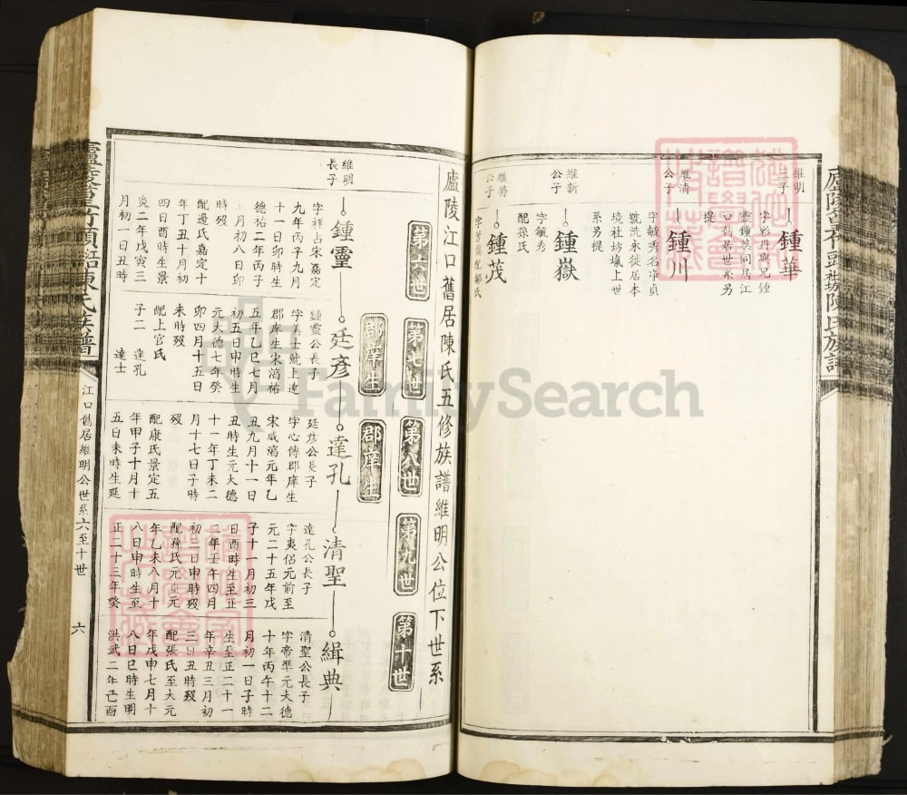 图片[8]-江西吉安庐陵篁竹头江口社坊陈氏族谱电子版PDF下载-中华家谱网