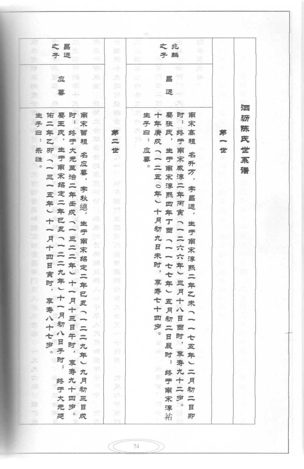 图片[7]-广东佛山南海区泗沥陈氏族谱电子版PDF下载-中华家谱网