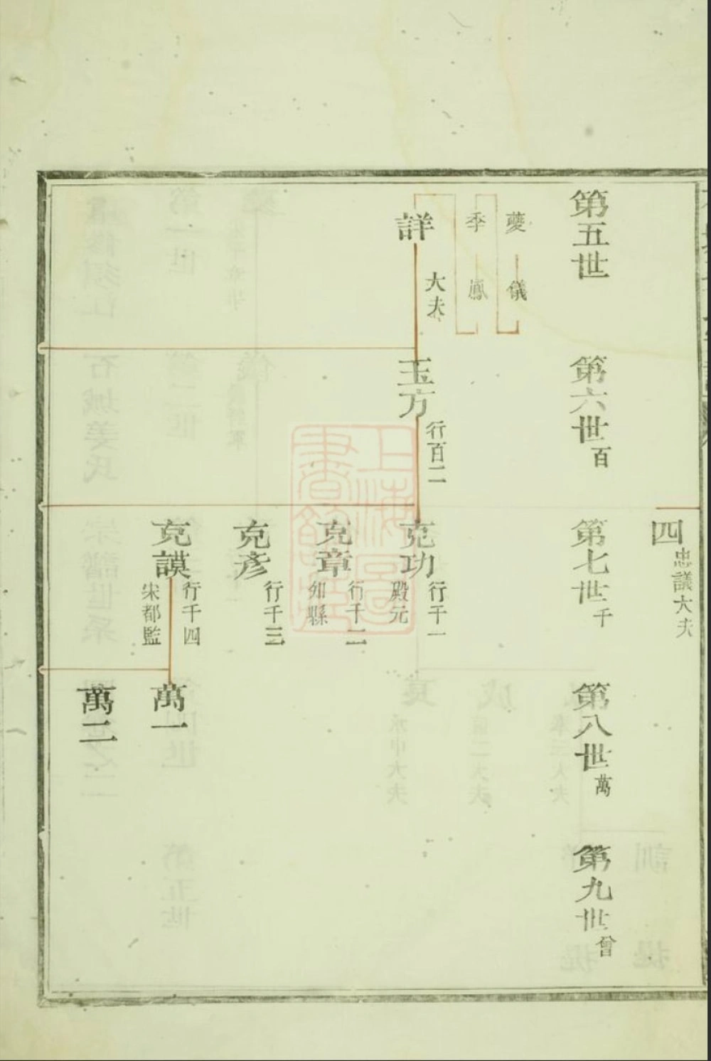 图片[7]-浙江江山市重修须江石城姜氏宗谱电子版PDF下载-中华家谱网