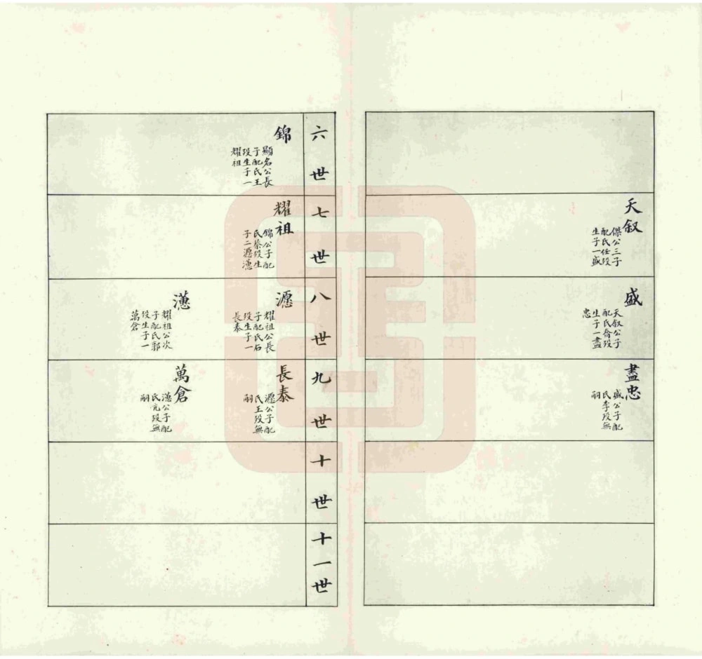 图片[8]-山西原平徐氏族谱电子版PDF下载-中华家谱网