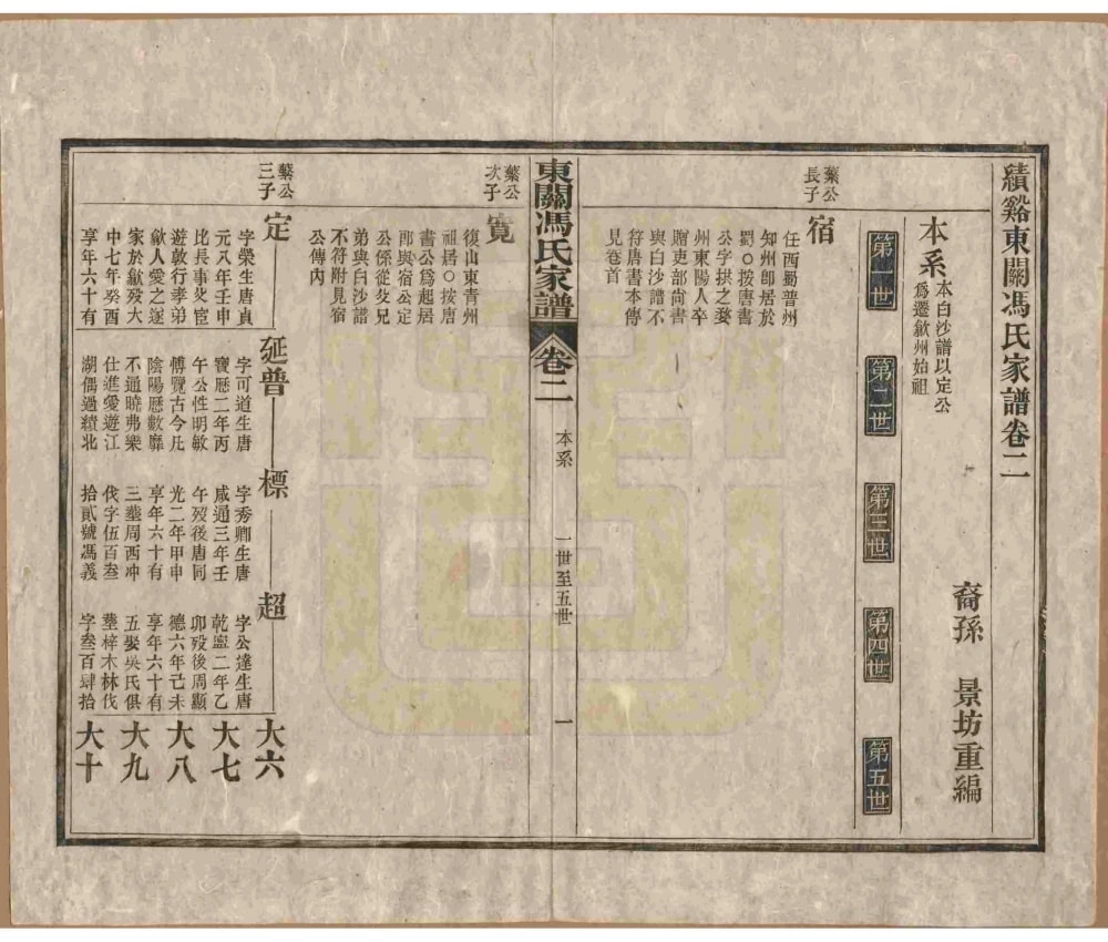 图片[6]-安徽宣城绩溪东关冯氏家谱电子版PDF下载-中华家谱网