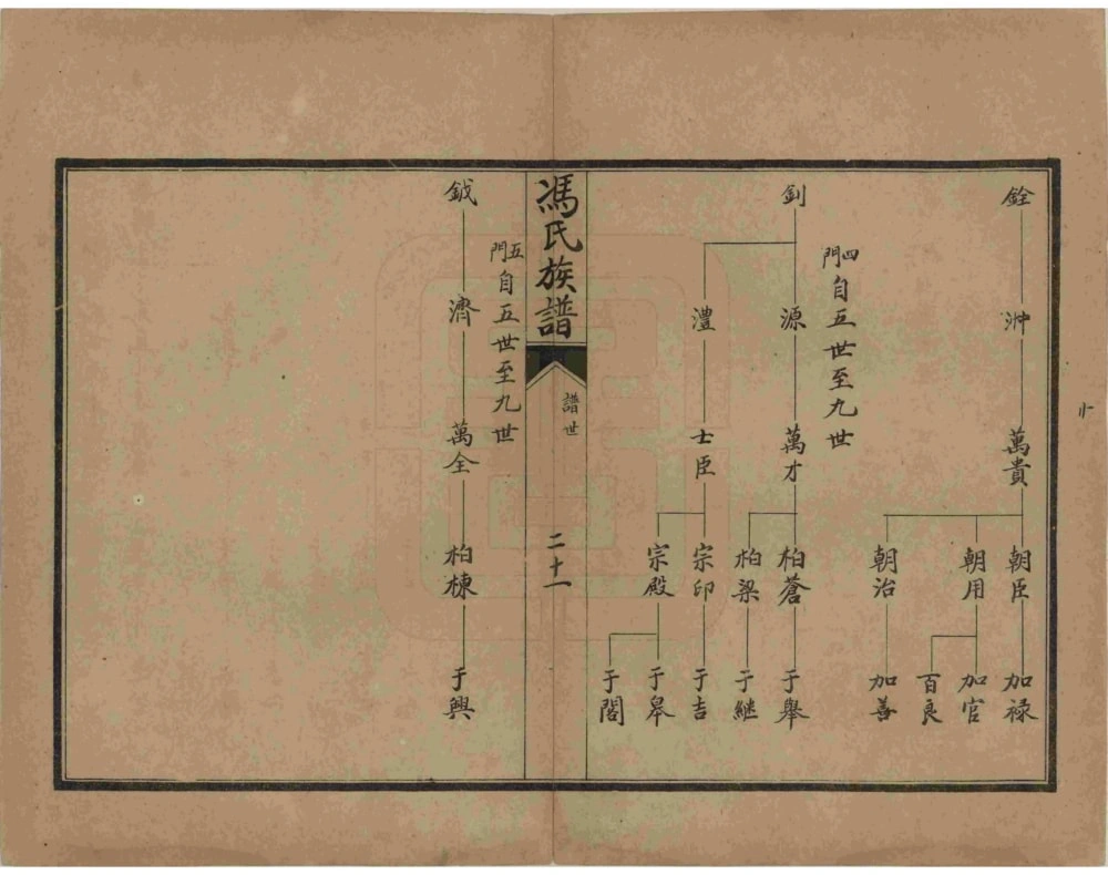 图片[5]-河北唐山丰润区冯氏族谱电子版PDF下载-中华家谱网