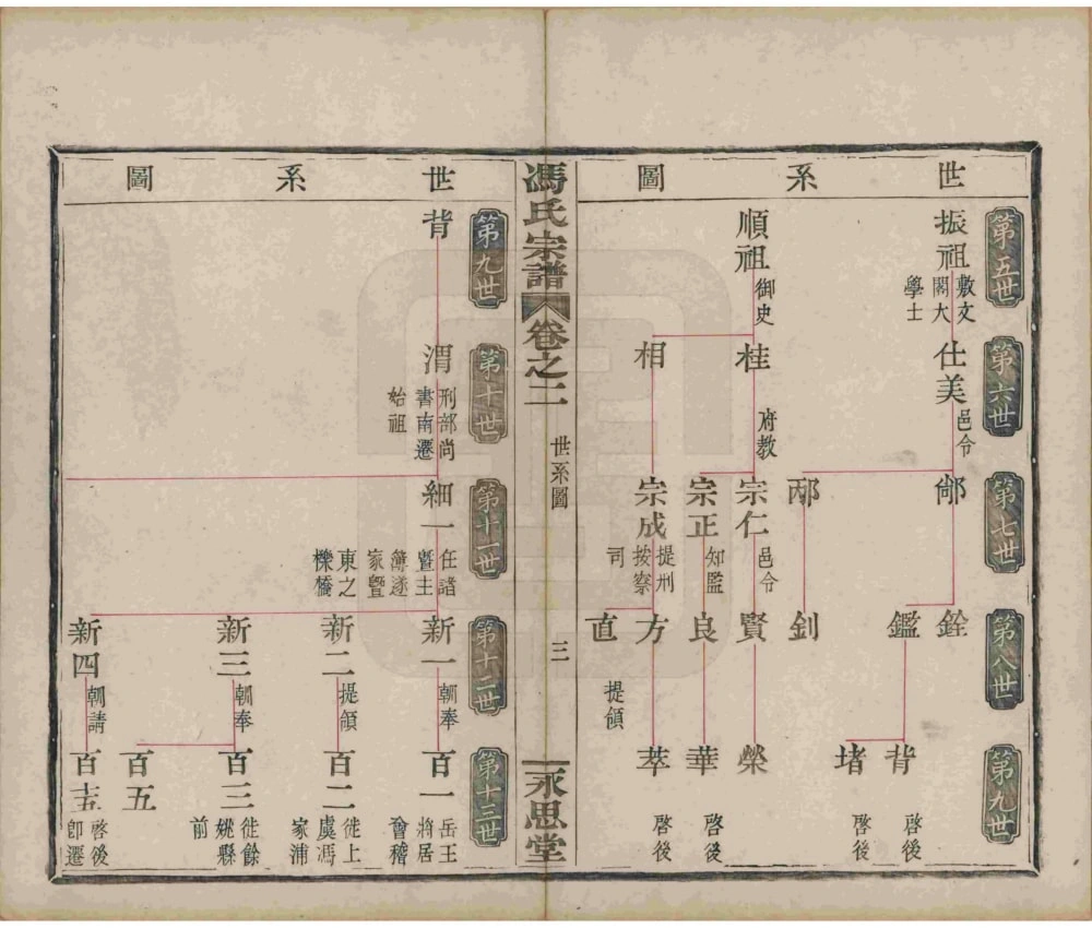 图片[7]-浙江绍兴冯氏宗谱（永思堂）电子版PDF下载-中华家谱网