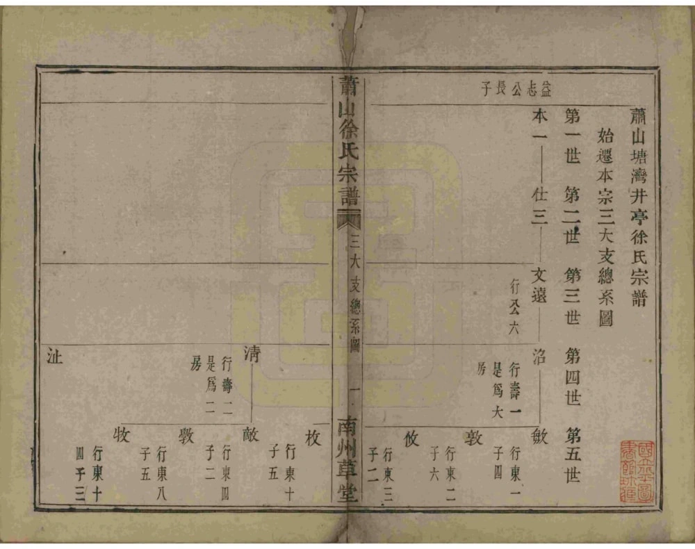 图片[6]-浙江杭州萧山塘湾井亭徐氏宗谱电子版PDF下载-中华家谱网