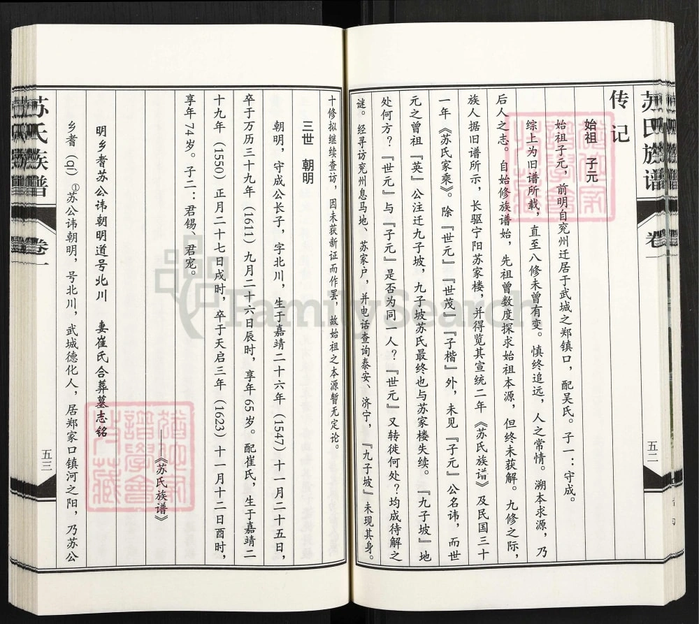 图片[6]-山东德州武城甘泉苏氏族谱电子版PDF下载-中华家谱网