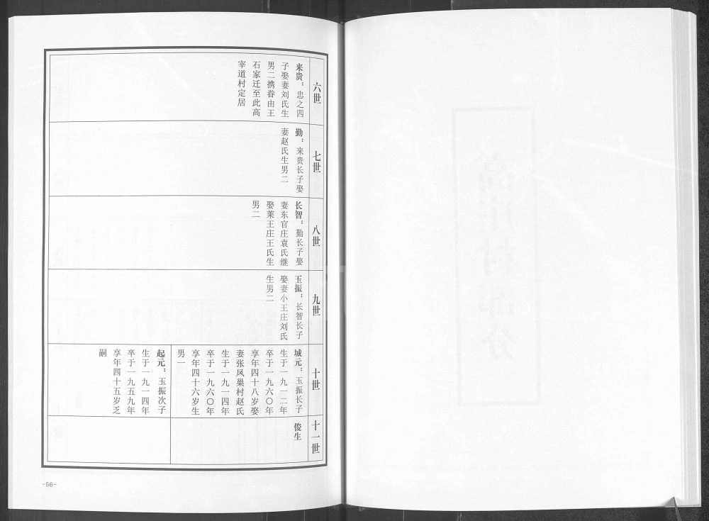 图片[7]-山东德州宁津徐氏族谱电子版PDF下载-中华家谱网