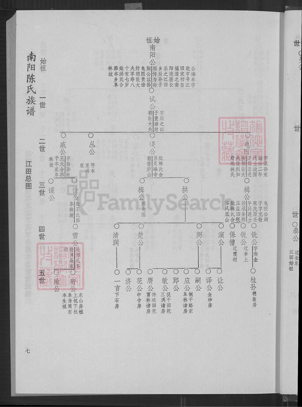 图片[7]-福建福州长乐区南阳陈氏族谱电子版PDF下载-中华家谱网