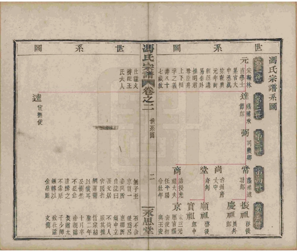图片[6]-浙江绍兴冯氏宗谱（永思堂）电子版PDF下载-中华家谱网