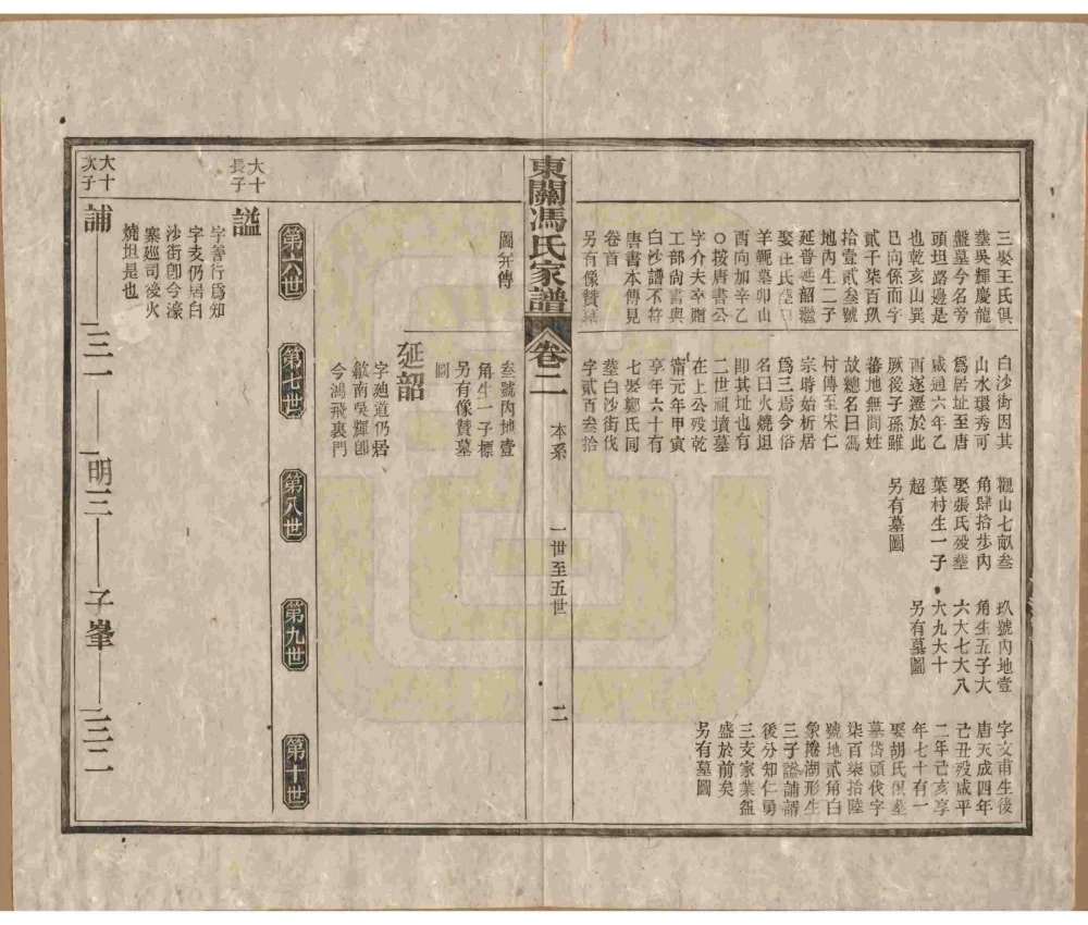 图片[7]-安徽宣城绩溪东关冯氏家谱电子版PDF下载-中华家谱网
